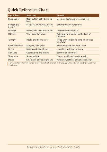 500 Health & Beauty Recipes for Glowing Skin